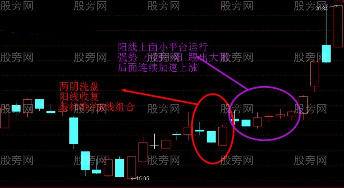 圖解遊資的操盤手法 圖解遊資的操盤手法