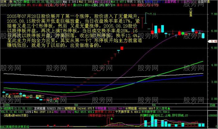 賺取數個漲停板的K線T字形態 賺取數個漲停板的K線T字形態