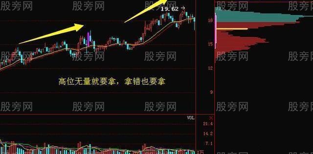 成交量和股價的四種關系 成交量和股價的四種關系