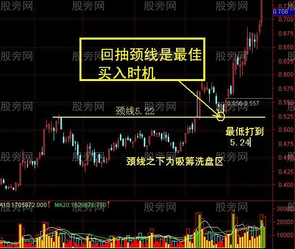 黑馬三浪技術要點 黑馬三浪技術要點