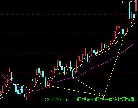 5日均線和10日均線的波動形式 5日均線和10日均線的波動形式