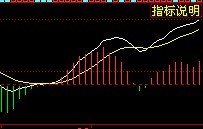 MACD黃線的用法 MACD黃線的用法