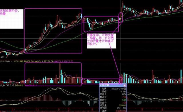 底部建倉圖解 底部建倉圖解
