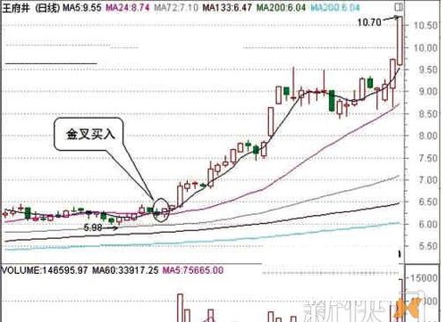 怎樣看"金叉"買入股票 怎樣看"金叉"買入股票