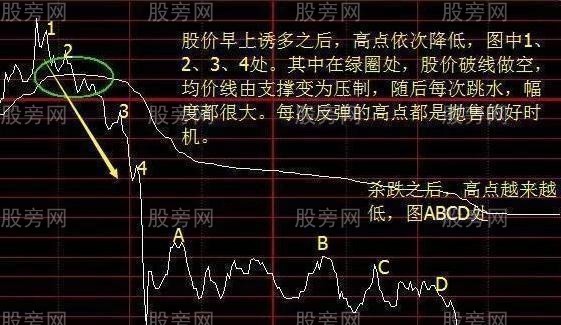五步操作波段賣點 五步操作波段賣點