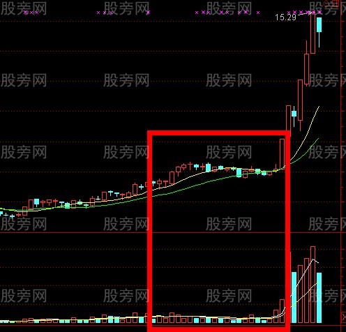 好漢坡漲停戰法 好漢坡漲停戰法