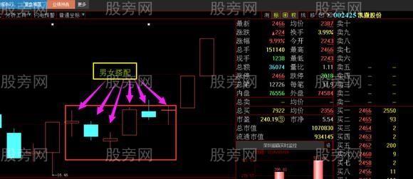 主力操盤最常用的洗盤戰法演示 主力操盤最常用的洗盤戰法演示