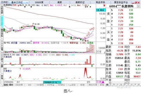 用好DDE實現2.5萬倍利潤 用好DDE實現2.5萬倍利潤