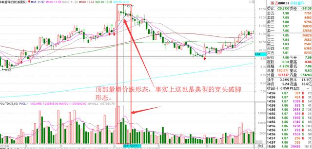 量價關系是最關鍵的指標 量價關系是最關鍵的指標