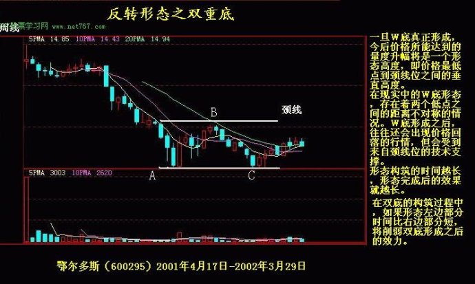 K線實戰圖解教程