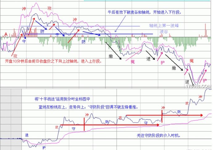 量柱講解之二量柱和量線 量柱講解之二量柱和量線