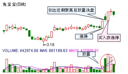 幾種漲停秘籍 幾種漲停秘籍