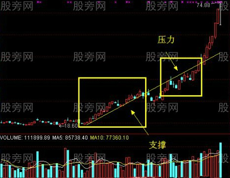 抓住個股主升浪的方法 抓住個股主升浪的方法
