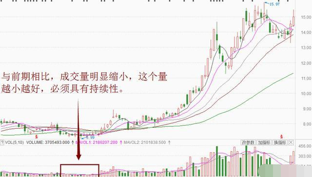 牛股拉升前的三種特征 牛股拉升前的三種特征