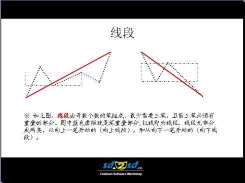 史上最全的纏論圖譜