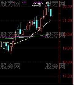 開盤第一根量柱操盤計劃 開盤第一根量柱操盤計劃