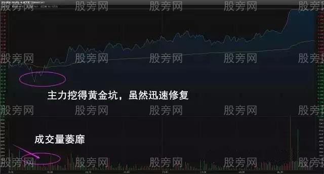 分時圖把握好買賣點規律與技巧 分時圖把握好買賣點規律與技巧