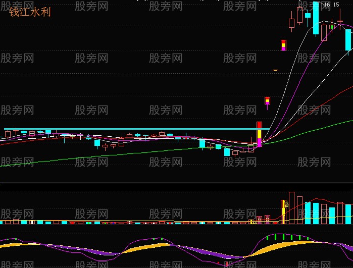 挖坑埋牛戰法 挖坑埋牛戰法