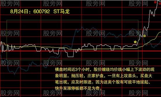 分時走勢圖的操作要點 分時走勢圖的操作要點