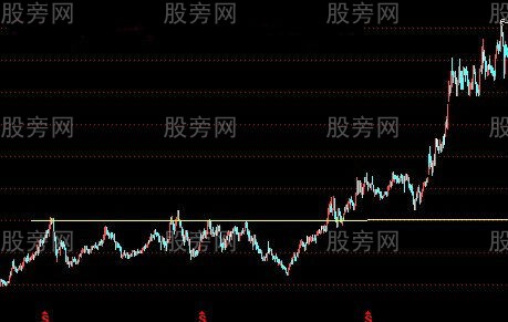 過頂突破的真假判斷 過頂突破的真假判斷