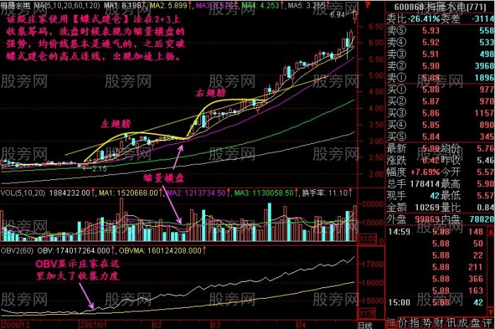 蝶式建倉模式揭秘 蝶式建倉模式揭秘
