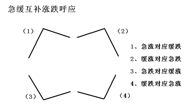 簡單講解定量趨勢和定量速度 簡單講解定量趨勢和定量速度