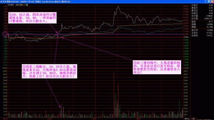 量柱擒漲停圖片講解