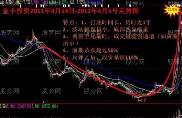 牛股的那些主升浪的故事 牛股的那些主升浪的故事