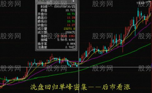 根據籌碼判斷行情的阻力位和支撐位 根據籌碼判斷行情的阻力位和支撐位