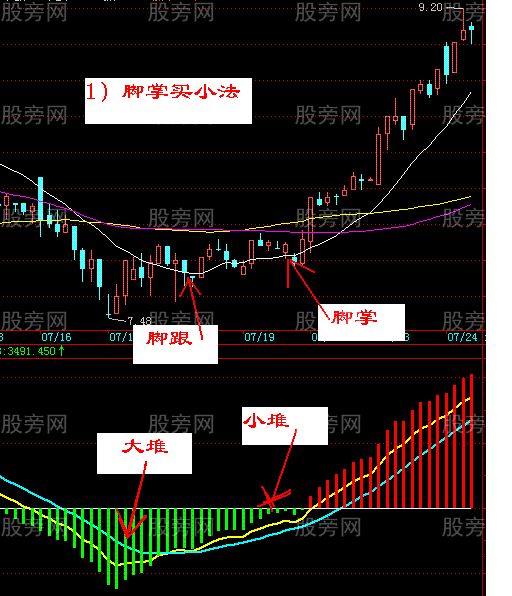4種鐵鍋買入戰法 4種鐵鍋買入戰法