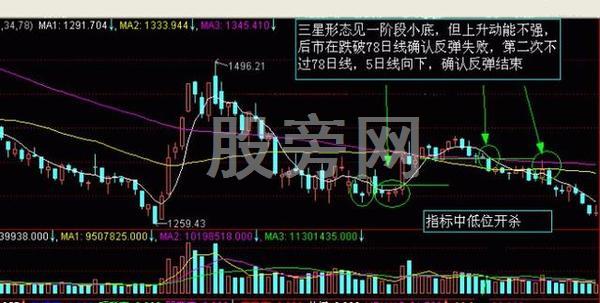 老散戶的K線圖分析方法 老散戶的K線圖分析方法
