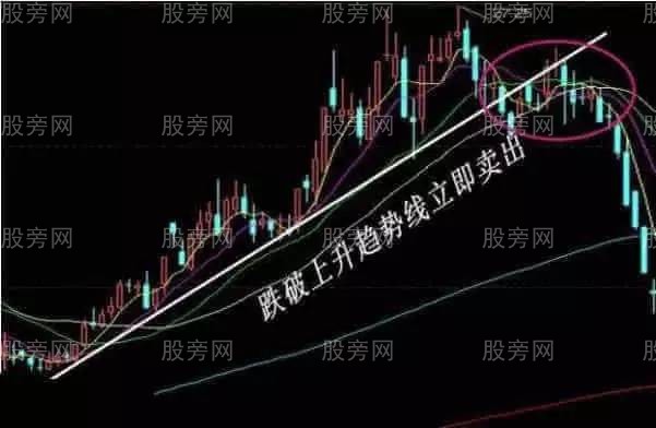 總結幾種必須趕緊賣出的形態 總結幾種必須趕緊賣出的形態