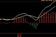 MACD黃線的用法 MACD黃線的用法
