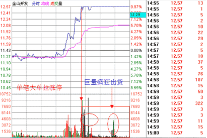 漲停板的種類 漲停板的種類