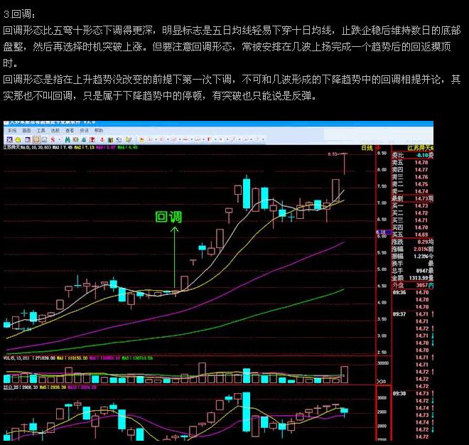 股價上升經典形態圖例 股價上升經典形態圖例