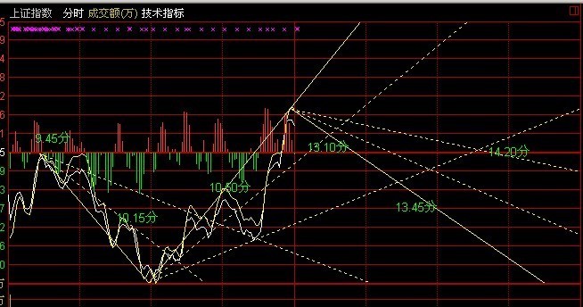 阻速線畫法圖示 阻速線畫法圖示