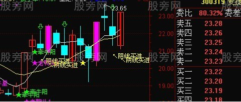 超級的好漲停回調陰線買 超級的好漲停回調陰線買