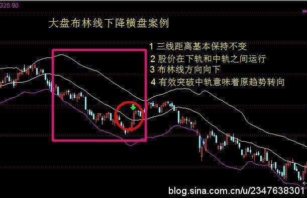 佈林線的教程 佈林線的教程