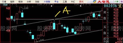 真正穩賺不賠的方法是利用趨勢 真正穩賺不賠的方法是利用趨勢