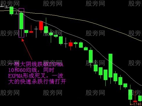 簡單實用的EXPMA戰法 簡單實用的EXPMA戰法