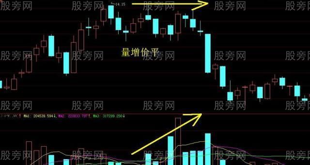 成交量系統的應用 成交量系統的應用