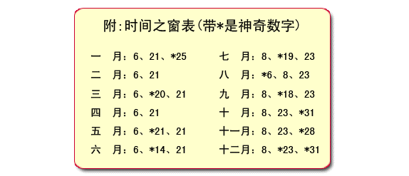 波神凱線使用口訣和方法 波神凱線使用口訣和方法
