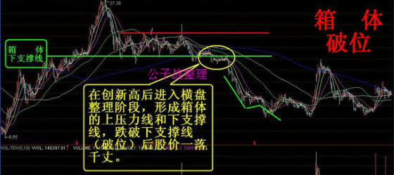 幾種股票破位技術講解 幾種股票破位技術講解