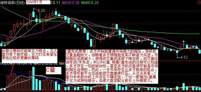 常見成交量形態圖 常見成交量形態圖