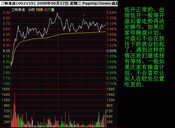 如何看分時圖和均價線 如何看分時圖和均價線