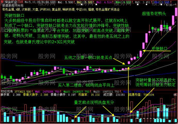 把握和打擊爆漲臨界點 把握和打擊爆漲臨界點