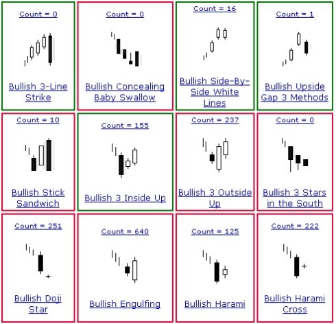 K線分析 K線分析