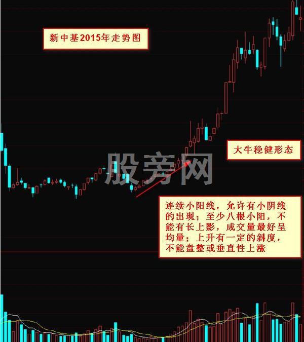 出手就翻倍的抓黑馬形態技巧 出手就翻倍的抓黑馬形態技巧