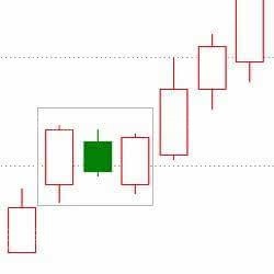 上漲K線的20種形態 上漲K線的20種形態