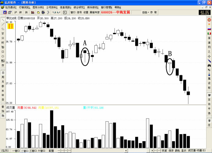 K線防騙線圖解 K線防騙線圖解
